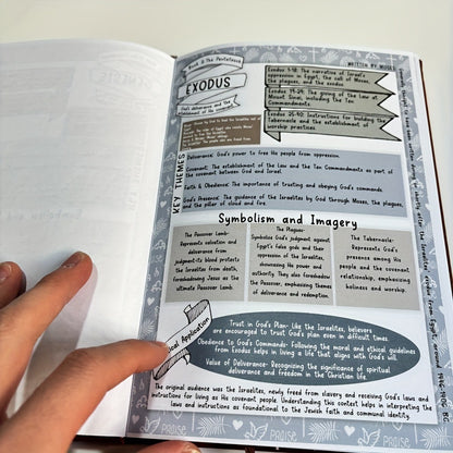Bible Study Guides - Build Faith That Lasts.....One Habit at a Time!