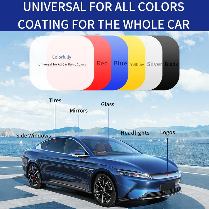 New Car Shine - Your Secret Weapon Coating Agent